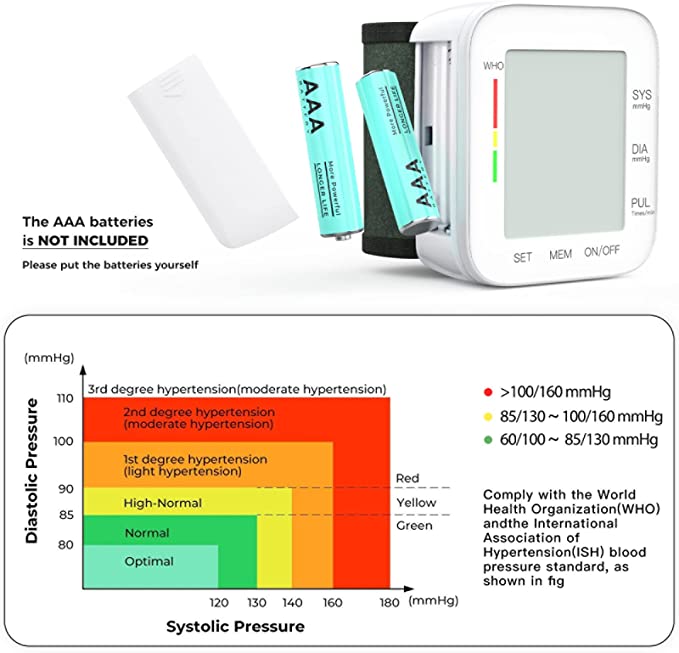 Wrist Blood Pressure Monitor with Memory Function